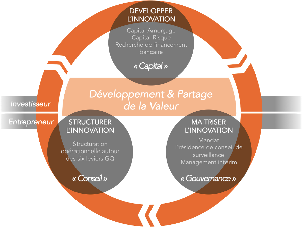 Notre Modèle : Ses Objectifs