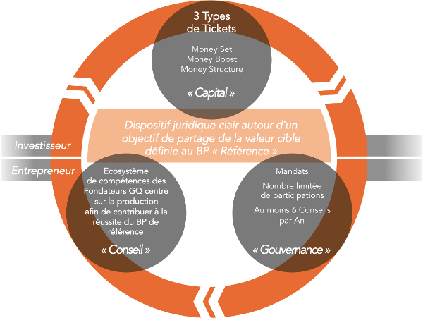 Notre Modèle : Comment...